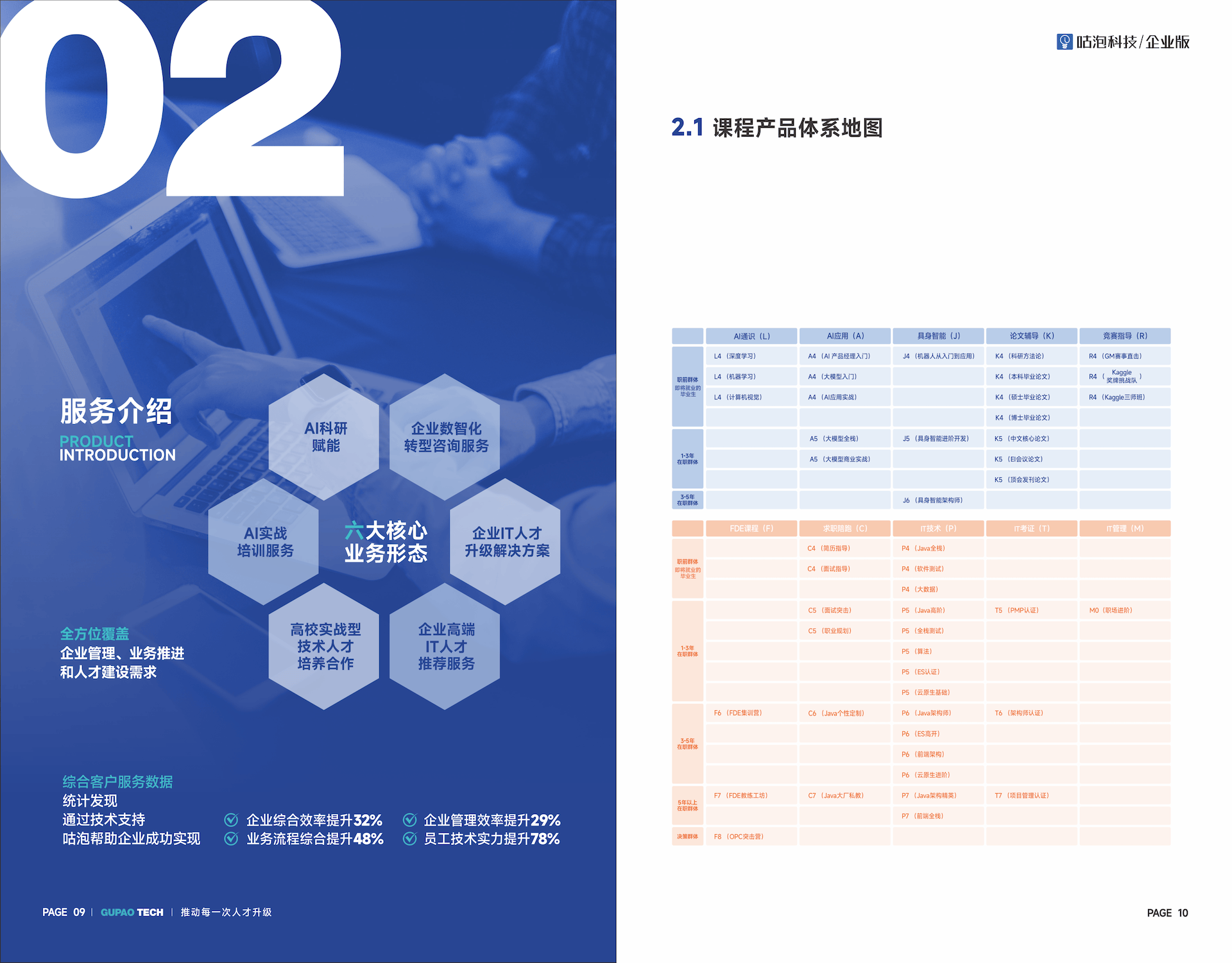 企业版宣传册 第7张