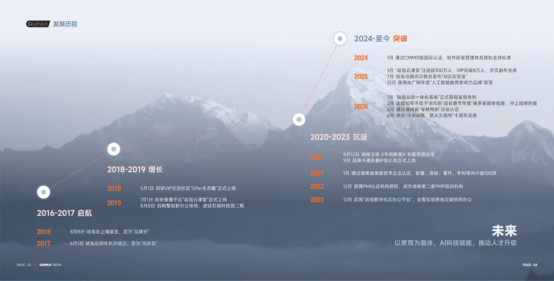 产品地图宣传册 第4张