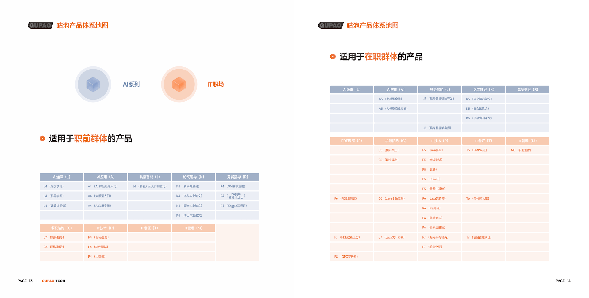 产品地图宣传册 第9张