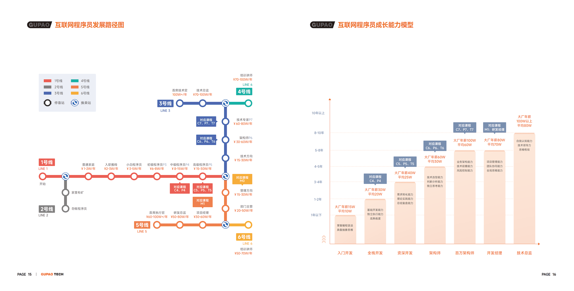 产品地图宣传册 第10张